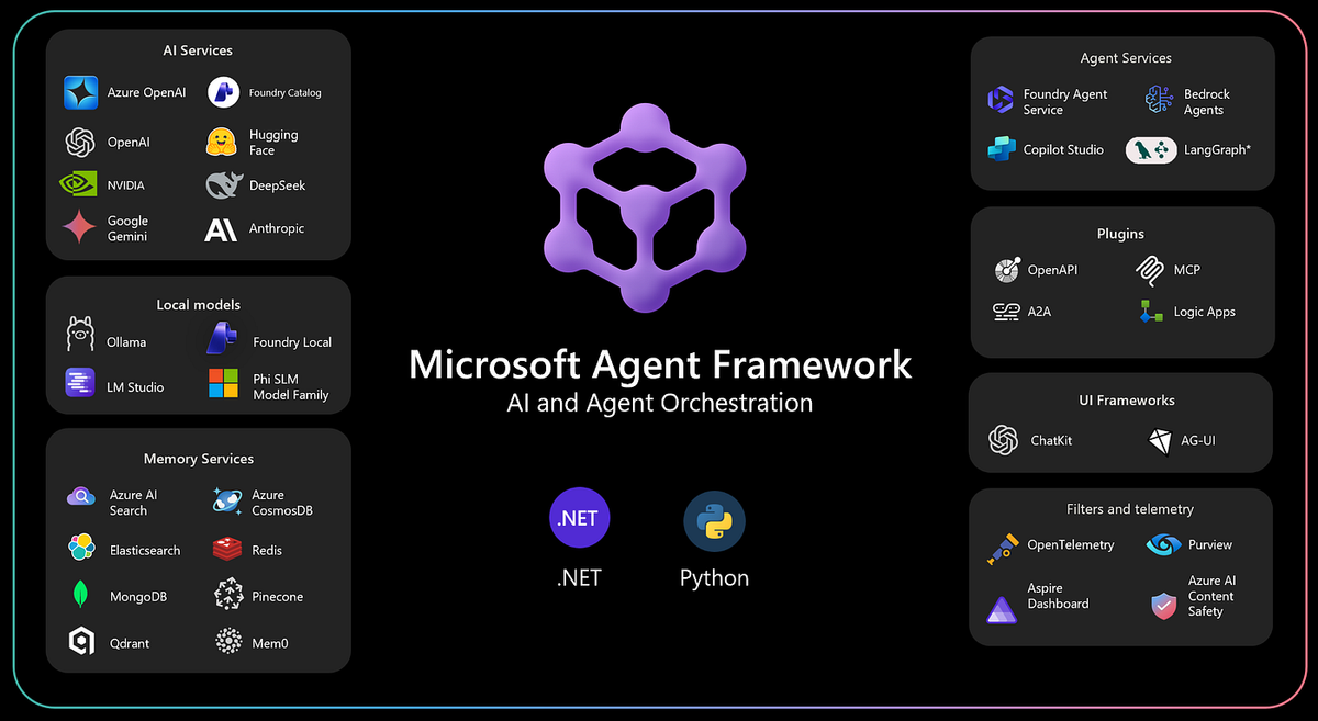 Stop Bloating Your System Prompts: Agent Skills for .NET Goes Stable