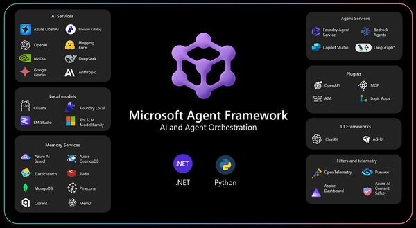 Stop Bloating Your System Prompts: Agent Skills for .NET Goes Stable