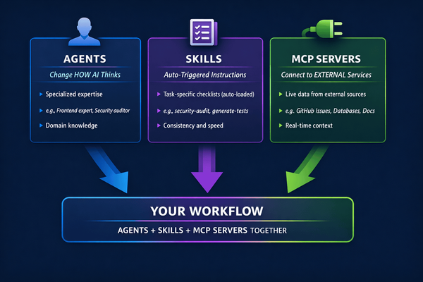 When AI Coding Tools Actually Load Your Context Files (And What It Costs You)
